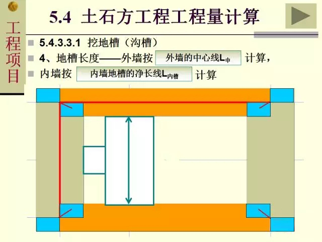 土石方工程工程量計算規(guī)則