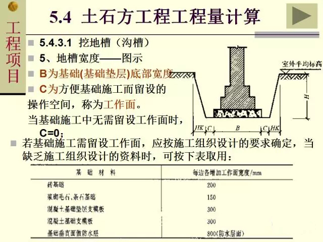 土石方工程工程量計算規(guī)則